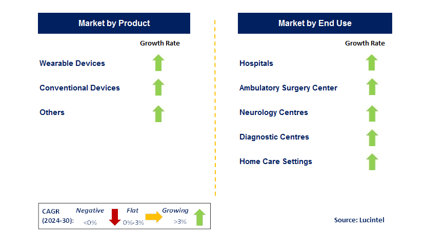 Epilepsy Monitoring Device by Segment